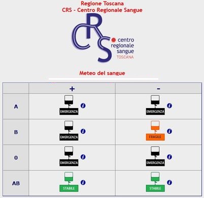 Meteo sangue 2